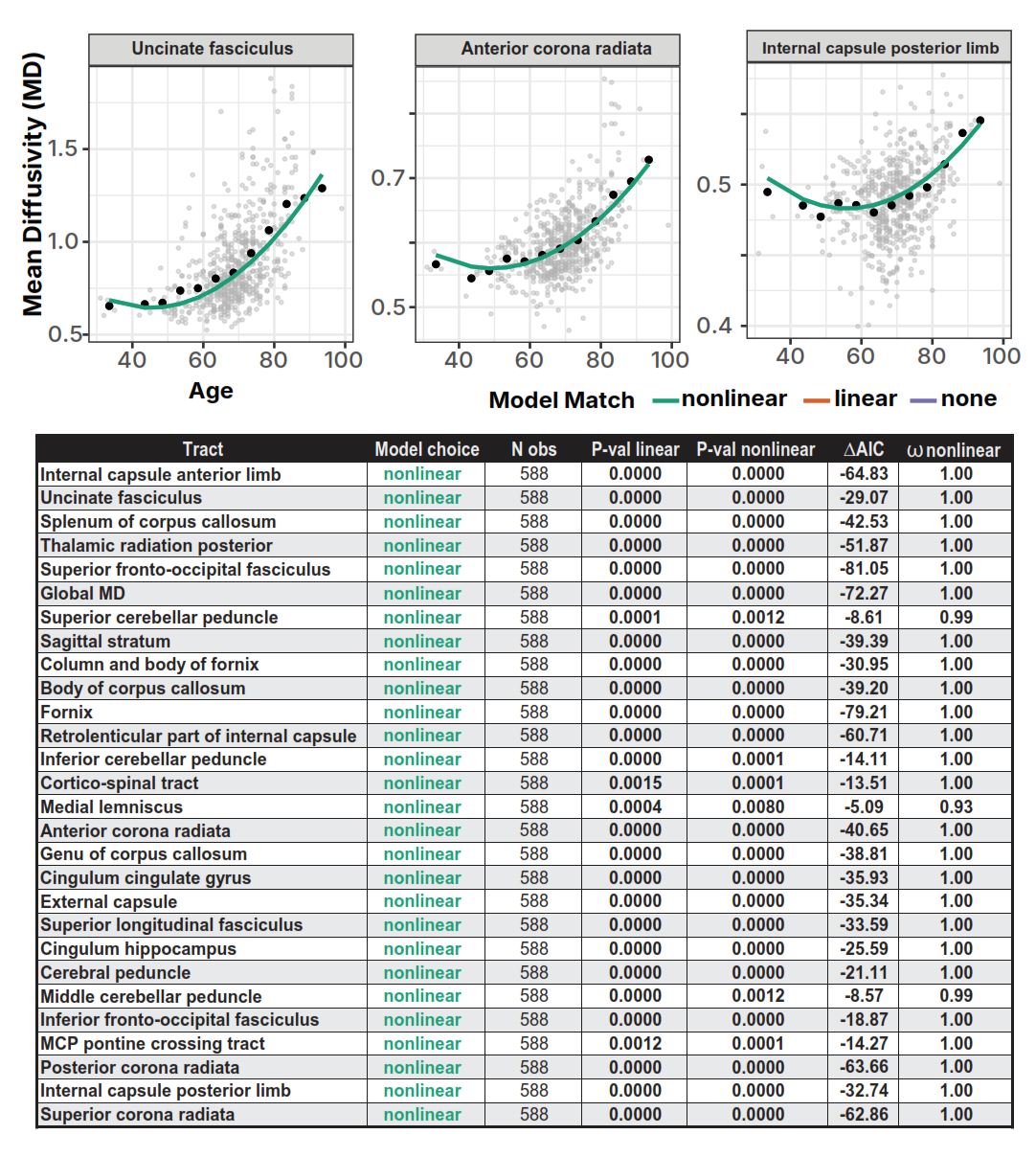 Supplementary Figure 2: MD trajectories